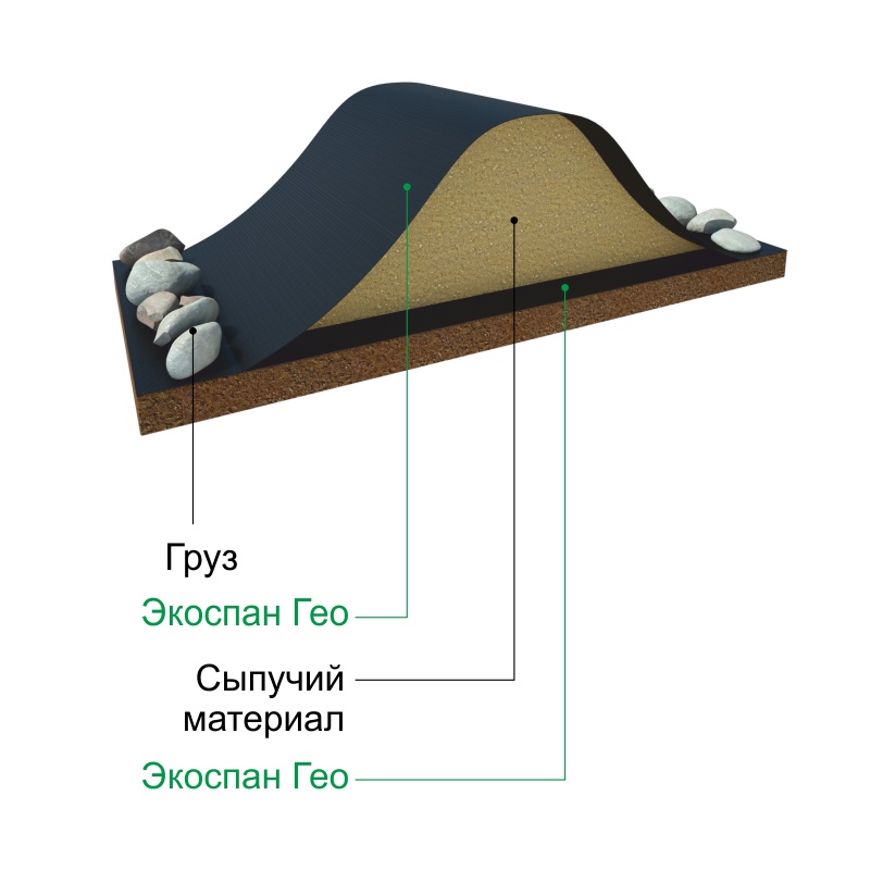 Геотекстиль спанбонд Экоспан Гео, плотность 100 г/м² (1,6х25 м)