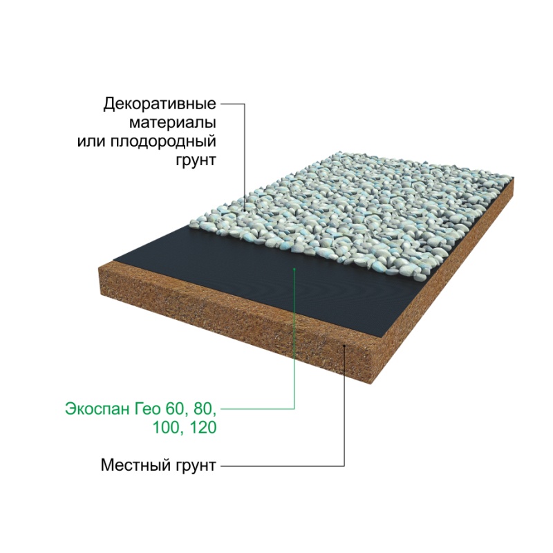 Геотекстиль спанбонд Экоспан Гео, плотность 100 г/м² (1,6х25 м)